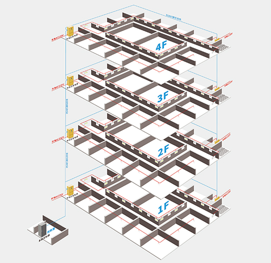 ��ɢʽ���е�Դϵͳ���.��άʾ��ͼ