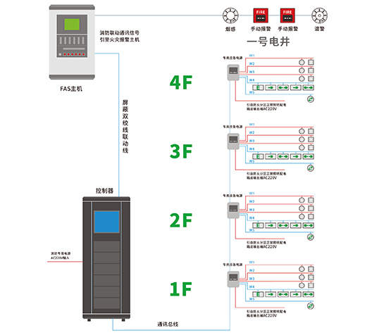 ��ɢ��Դ��ϵͳͼ