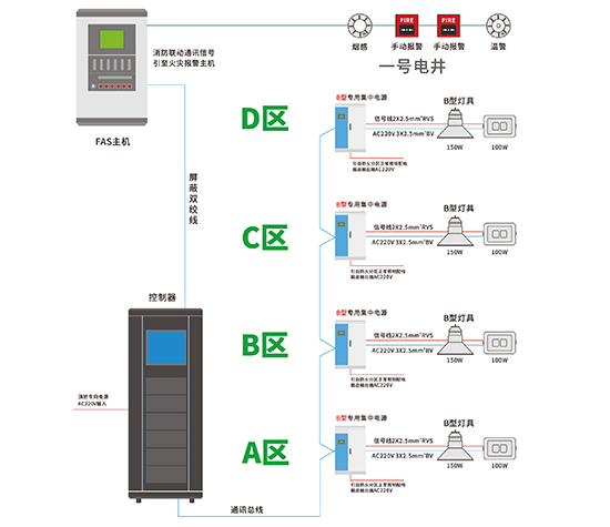 �����վ��ϵͳͼ